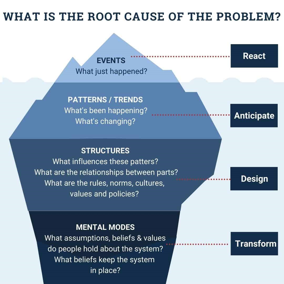 Why Most Root Cause Analysis (RCA) Fails
